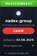 Инвестиционный хайп Nadex