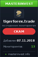 Хайп удвоитель Tiger Forex Limited Хайп удвоитель Tiger Forex Limited