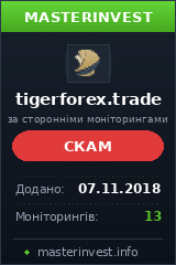 Хайп удвоитель Tiger Forex Limited Хайп удвоитель Tiger Forex Limited