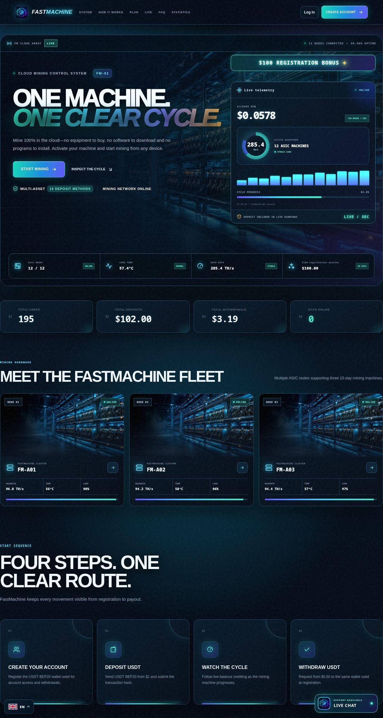 Хайп проект Fast Machine Хайп проект Fast Machine