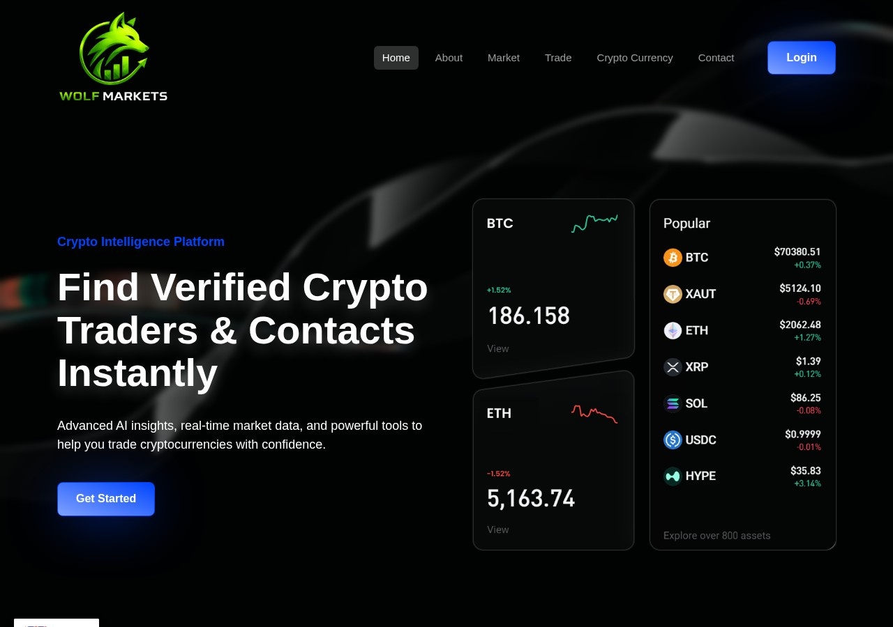 Хайп проект Wolfmarkets Хайп проект Wolfmarkets