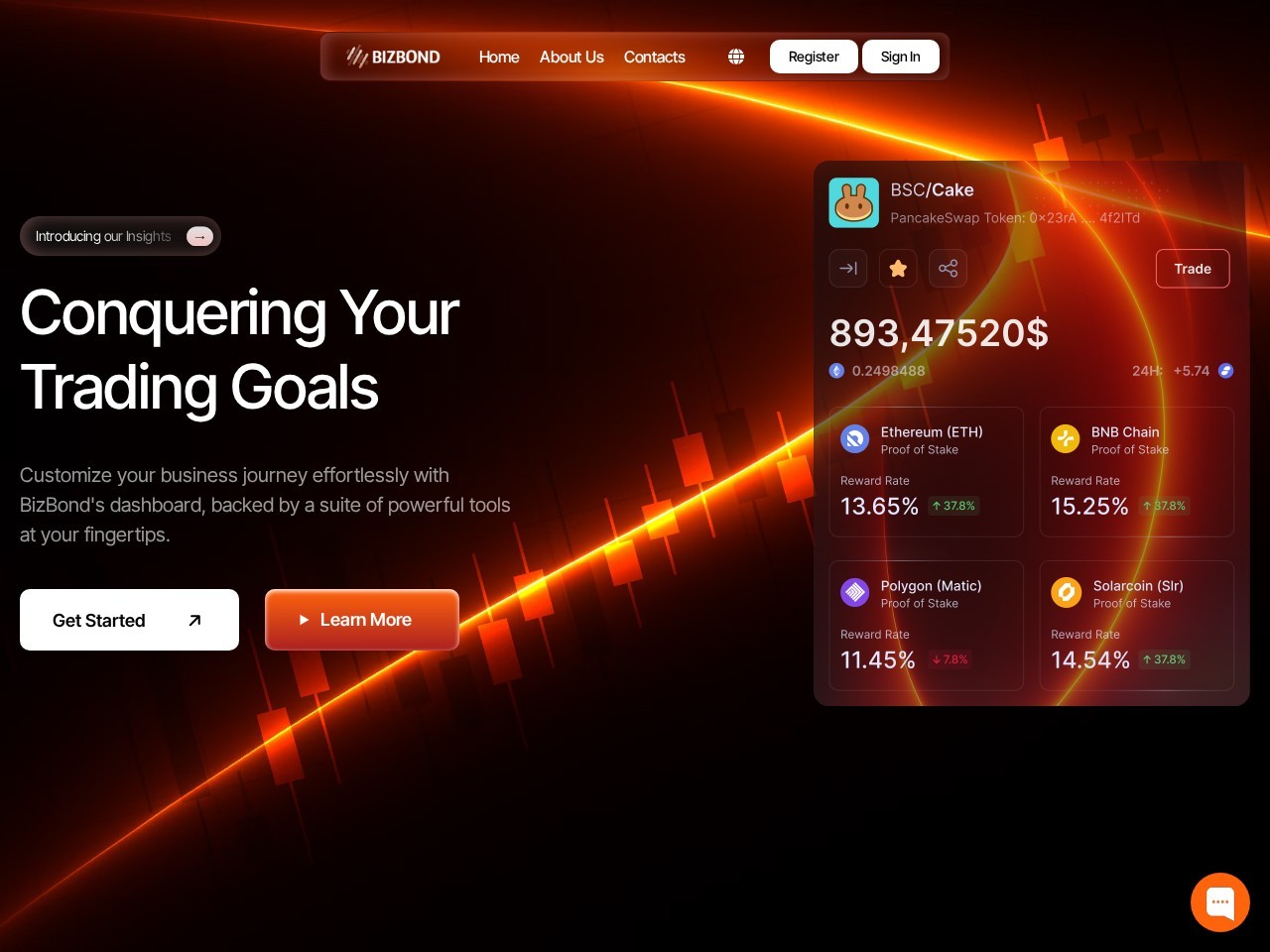 HYIP game BizBond