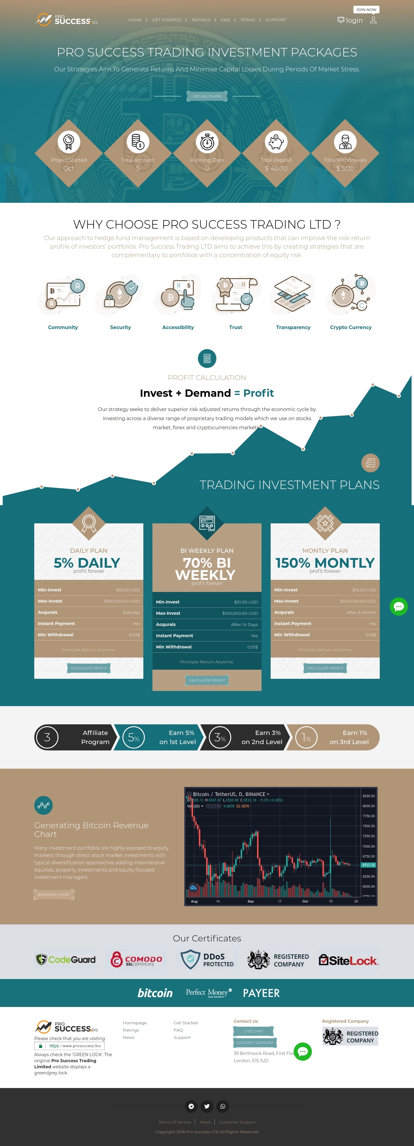 Хайп проект Pro Success LTD Хайп проект Pro Success LTD