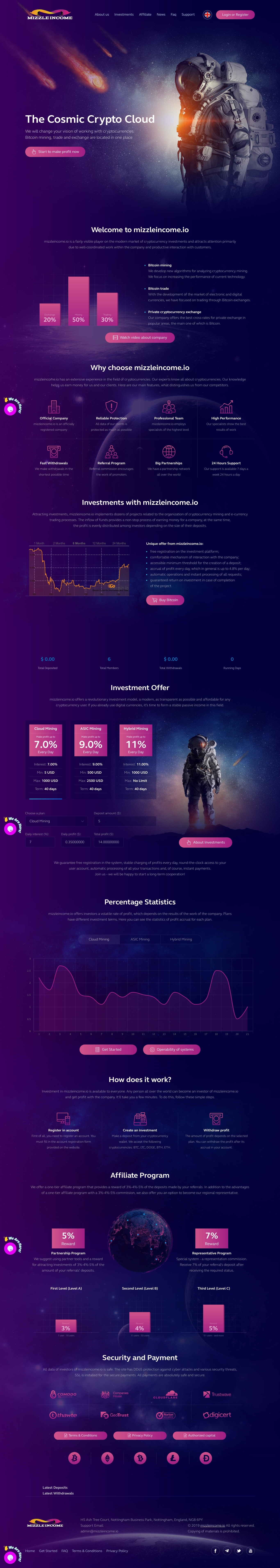 Инвестиционный проект MizzleIncome