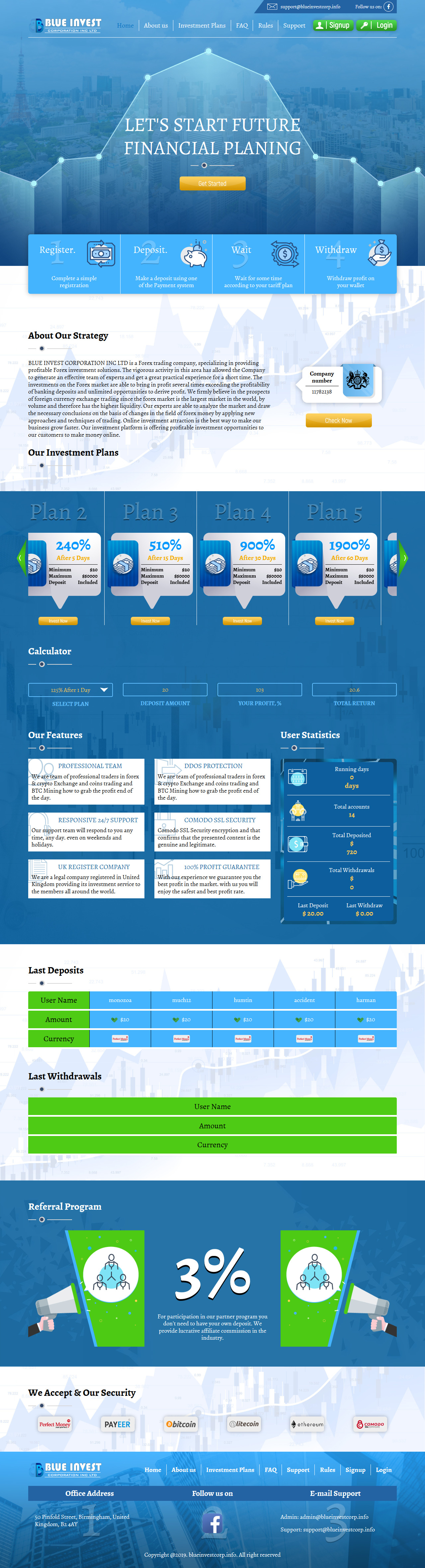 HYIP проект Blueinvestcorp