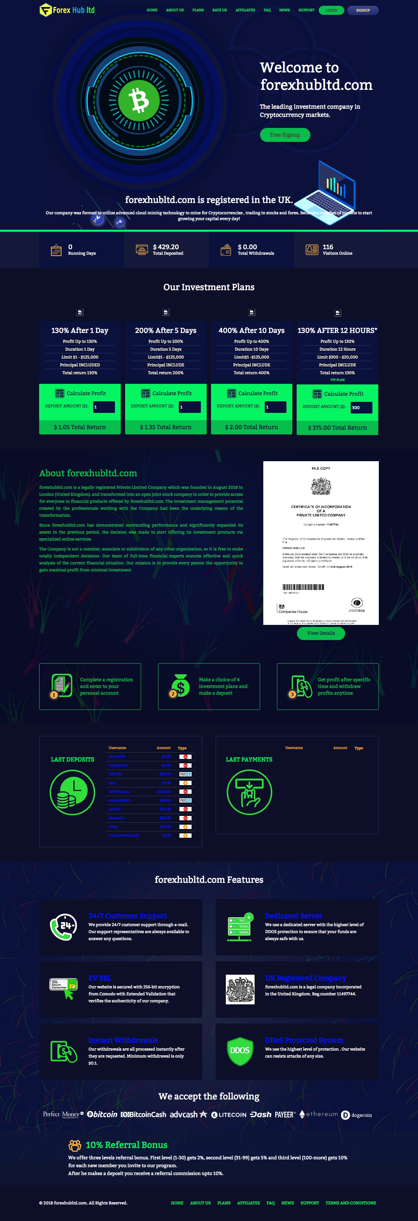 HYIP проект Forex Hub Ltd
