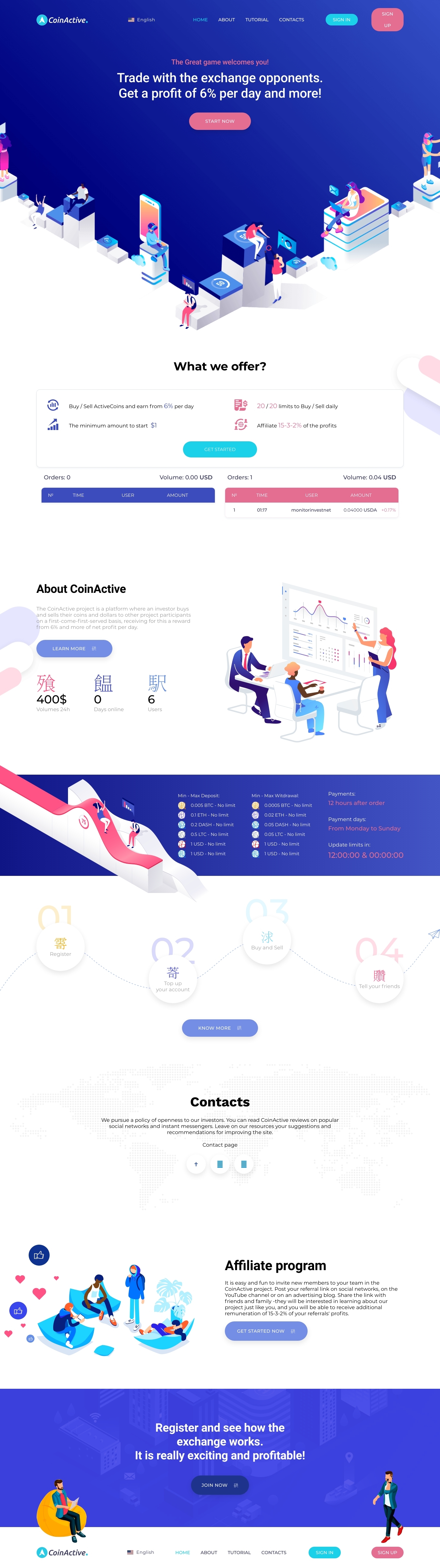 Хайп Coinactive