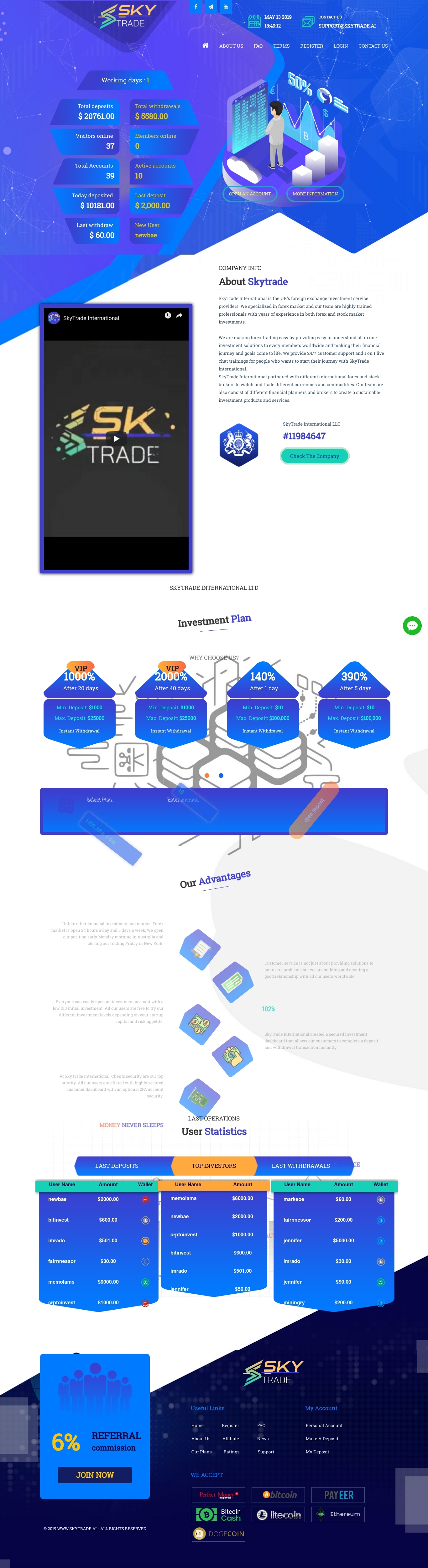 Хайп Skytrade Int Limited Хайп Skytrade Int Limited