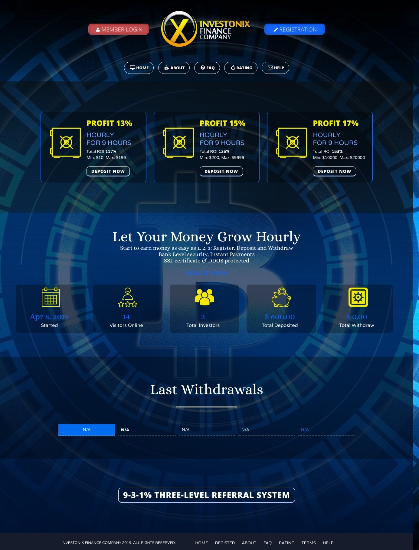 Инвестиционный проект Investonix Инвестиционный проект Investonix