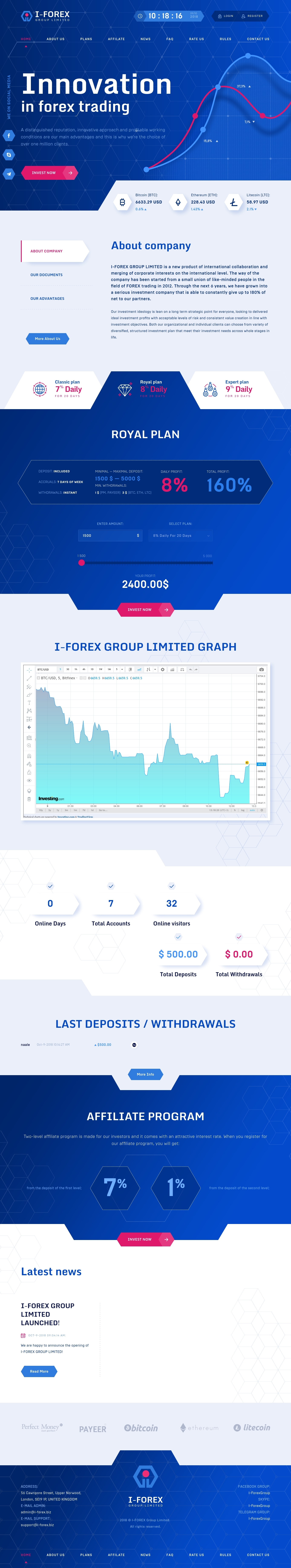 Инвестиционный проект I-Forex Group Limited