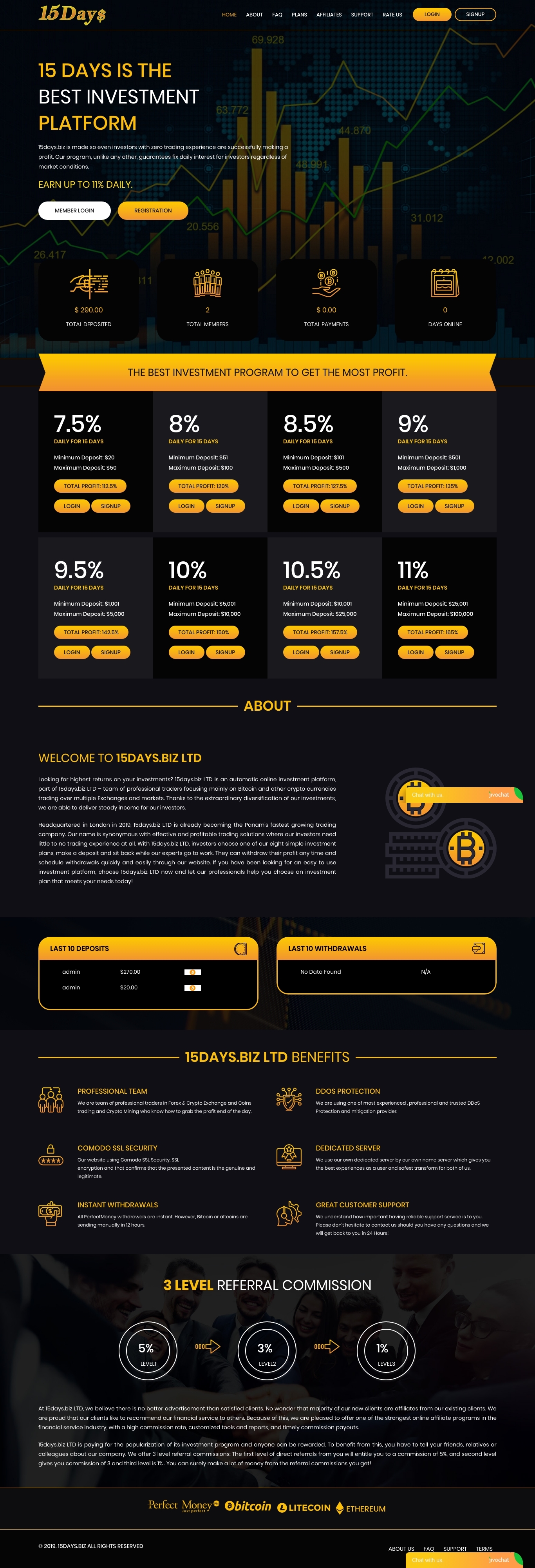Инвестиционный проект 15days Инвестиционный проект 15days