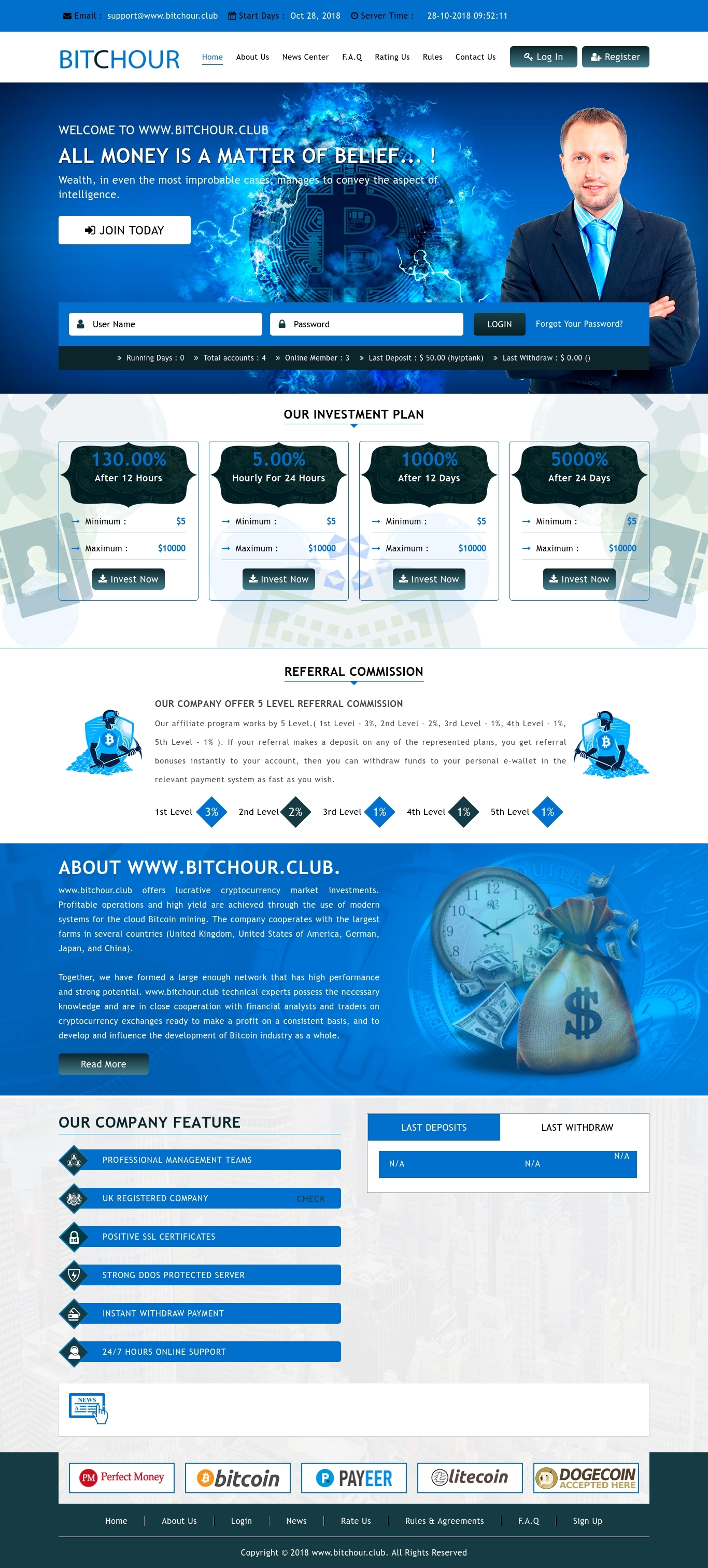 HYIP проект Bitchour HYIP проект Bitchour