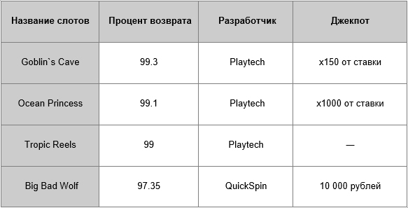 Сравнение слотов