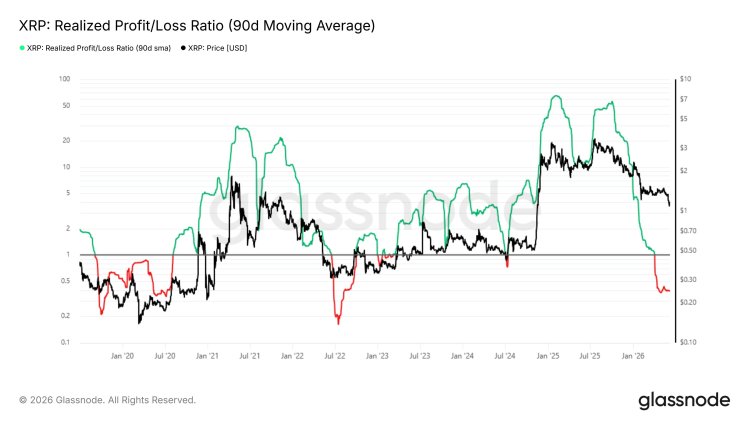 XRP Prepares for July Bounce-Back as Price History Points to Positive Third Quarter Seasonality