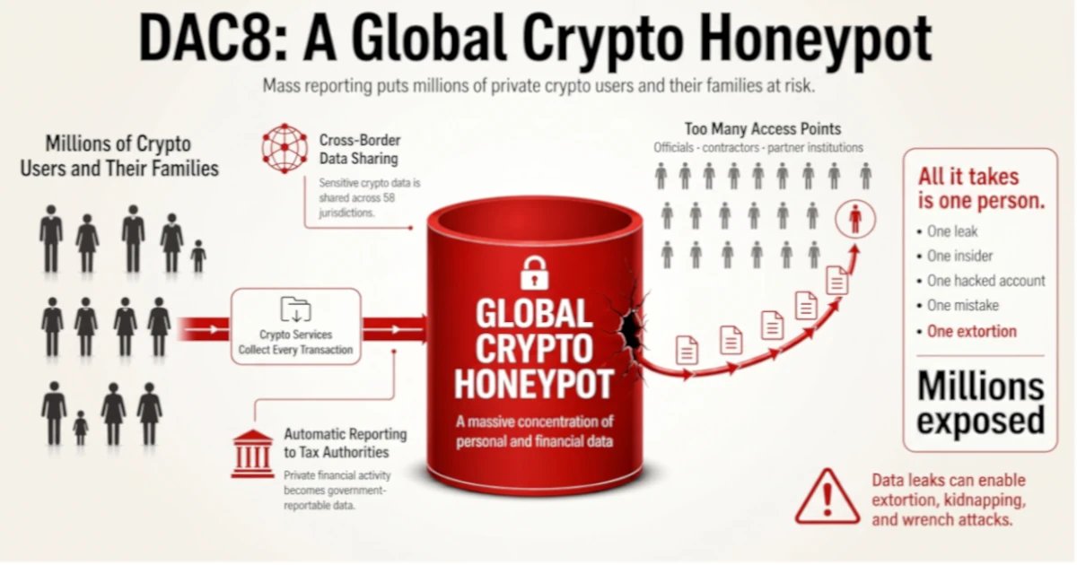 Bull Bitcoin Files Landmark Legal Challenge to Annul France’s DAC8 Crypto Data Surveillance Rules Bull Bitcoin Files Landmark Legal Challenge to Annul France’s DAC8 Crypto Data Surveillance Rules
