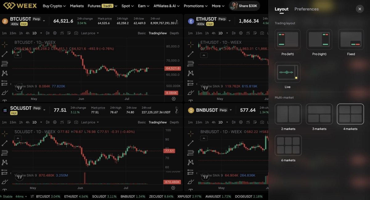 WEEX Multi-Market Mode: See 6 Crypto Pairs at Once, Catch Every Breakout WEEX Multi-Market Mode: See 6 Crypto Pairs at Once, Catch Every Breakout