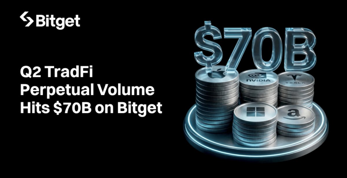 Bitget Emerges as a Leading TradFi Trading Venue With Nearly $70B in Q2 Perpetual Volume, TokenInsight Report Finds Bitget Emerges as a Leading TradFi Trading Venue With Nearly $70B in Q2 Perpetual Volume, TokenInsight Report Finds