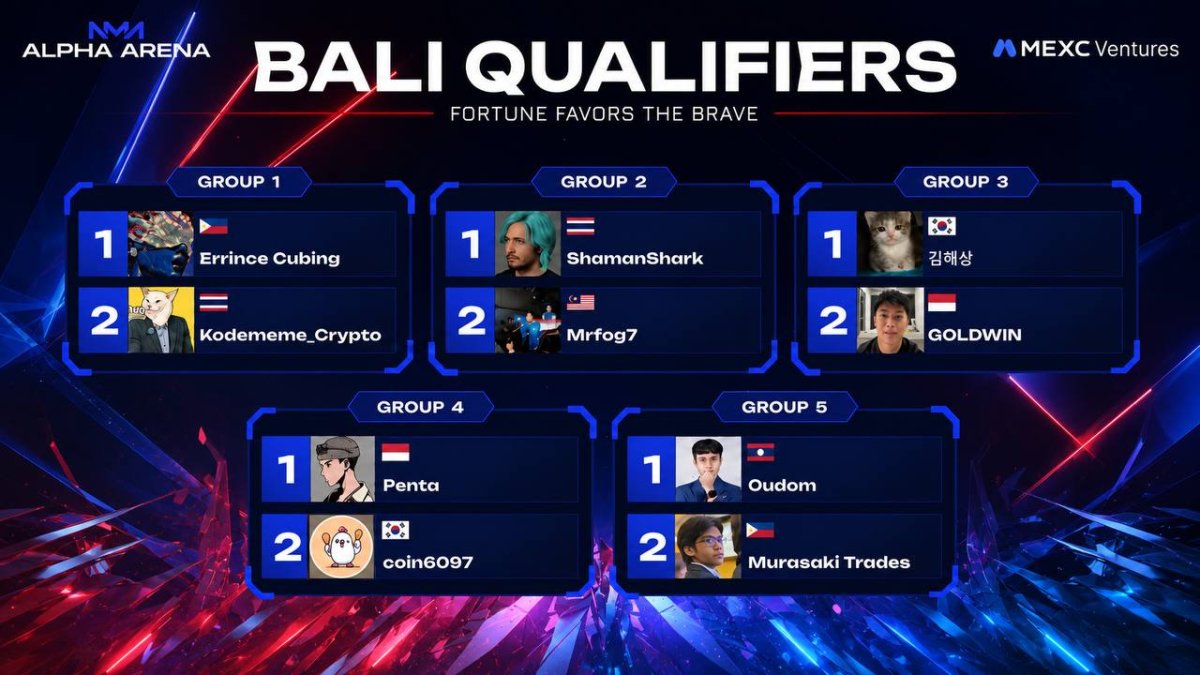 Alpha Arena Online Competition Draws 719.6K Livestream Views as 10 Finalists Advance to Bali Grand Final Alpha Arena Online Competition Draws 719.6K Livestream Views as 10 Finalists Advance to Bali Grand Final