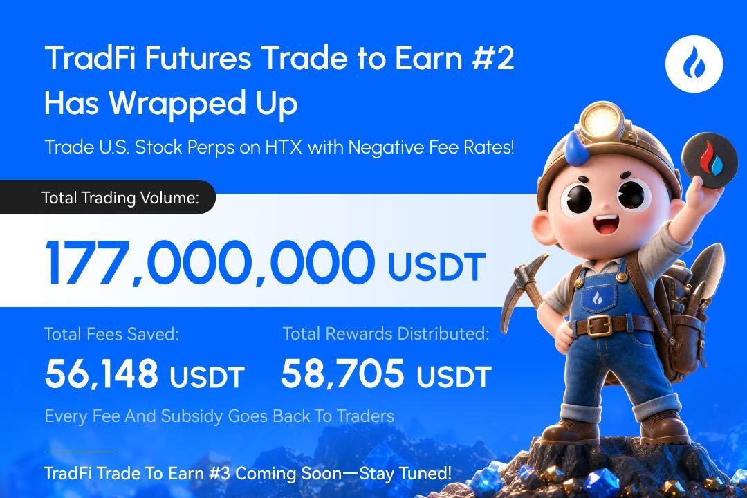 HTX Distributes Nearly 59,000 USDT in Rewards as TradFi Trade to Earn #2 Concludes HTX Distributes Nearly 59,000 USDT in Rewards as TradFi Trade to Earn #2 Concludes