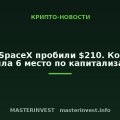 Акции SpaceX пробили $210. Компания заняла 6 место по капитализации Акции SpaceX пробили $210. Компания заняла 6 место по капитализации