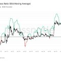 XRP Prepares for July Bounce-Back as Price History Points to Positive Third Quarter Seasonality XRP Prepares for July Bounce-Back as Price History Points to Positive Third Quarter Seasonality