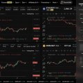 WEEX Multi-Market Mode: See 6 Crypto Pairs at Once, Catch Every Breakout WEEX Multi-Market Mode: See 6 Crypto Pairs at Once, Catch Every Breakout