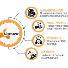 Криптовалюта BitConnect / Битконнект
