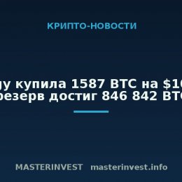 Strategy купила 1587 BTC на $100 млн, резерв достиг 846 842 BTC