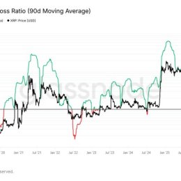 XRP Prepares for July Bounce-Back as Price History Points to Positive Third Quarter Seasonality