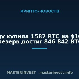 Strategy купила 1587 BTC на $100 млн, резерв достиг 846 842 BTC Strategy купила 1587 BTC на $100 млн, резерв достиг 846 842 BTC