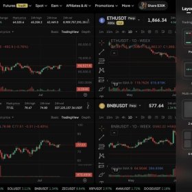 WEEX Multi-Market Mode: See 6 Crypto Pairs at Once, Catch Every Breakout WEEX Multi-Market Mode: See 6 Crypto Pairs at Once, Catch Every Breakout