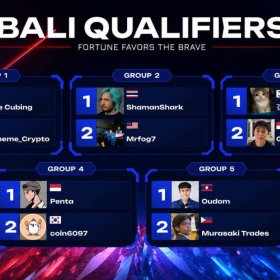 Alpha Arena Online Competition Draws 719.6K Livestream Views as 10 Finalists Advance to Bali Grand Final Alpha Arena Online Competition Draws 719.6K Livestream Views as 10 Finalists Advance to Bali Grand Final