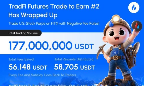 HTX Distributes Nearly 59,000 USDT in Rewards as TradFi Trade to Earn #2 Concludes HTX Distributes Nearly 59,000 USDT in Rewards as TradFi Trade to Earn #2 Concludes