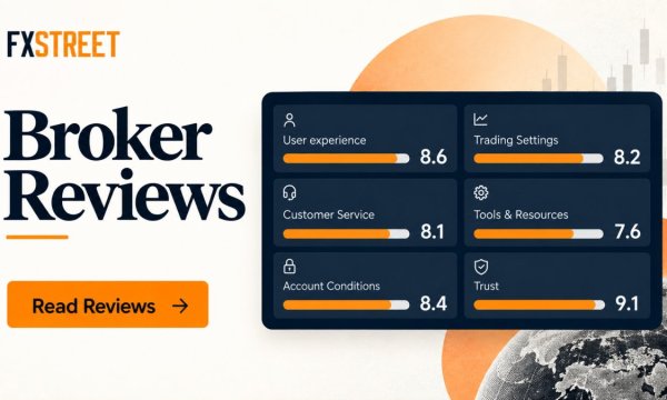 FXStreet reaches 20 Broker Reviews milestone in one year FXStreet reaches 20 Broker Reviews milestone in one year
