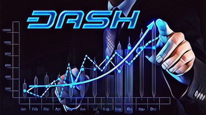 Новые интеграции криптовалюты Dash и 2 МБ блоки