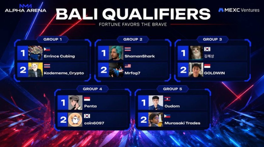 Alpha Arena Online Competition Draws 719.6K Livestream Views as 10 Finalists Advance to Bali Grand Final