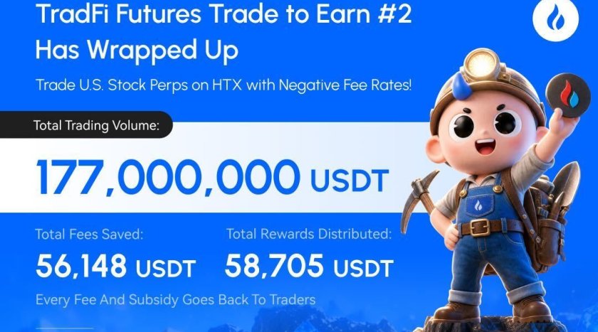 HTX Distributes Nearly 59,000 USDT in Rewards as TradFi Trade to Earn #2 Concludes HTX Distributes Nearly 59,000 USDT in Rewards as TradFi Trade to Earn #2 Concludes