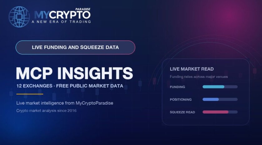 MyCryptoParadise Launches MCP Insights: Free Live Crypto Funding Rates and Squeeze Probability Across 12 Exchanges